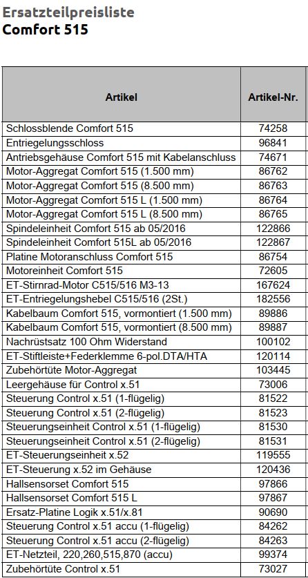 Marantec Ersatzteile für Antrieb Comfort 515 und 515 L, Normstahl Elegance 2500